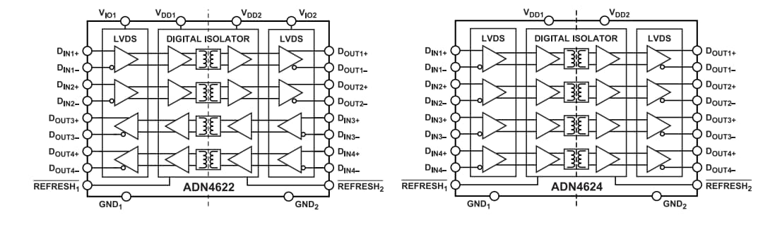 Schéma de principe - Analog Devices Inc. Isolateurs 2,5 gigabits quadruple LVDS ADN4622/ADN4624